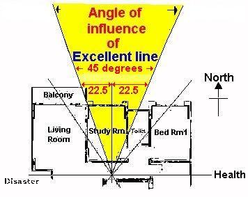 Intangible Forces